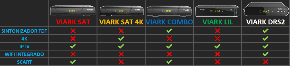 comparacion-viark-sat-4k-combo-lil-drs